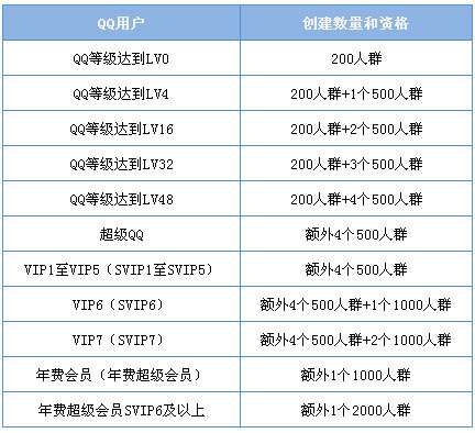 QQ群创建数量限制与建群格科技解析