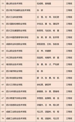 我省2018年高等职业院校教师教学能力大赛获奖名单公布，你家老师上榜了吗？